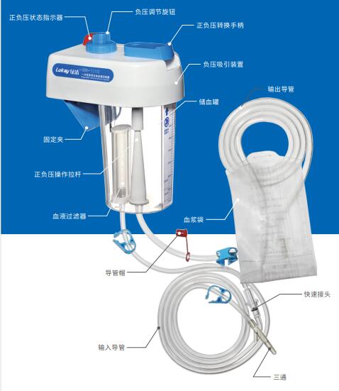 中科盛康 一次性使用自体血液回收器XH-1000型